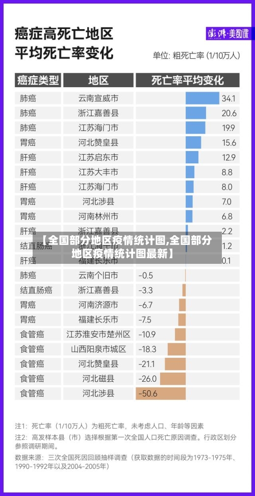 【全国部分地区疫情统计图,全国部分地区疫情统计图最新】-第1张图片