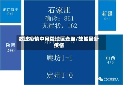 故城疫情中风险地区查询/故城最新疫情-第2张图片