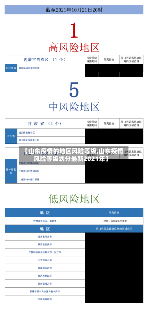 【山东疫情的地区风险等级,山东疫情风险等级划分最新2021年】-第2张图片