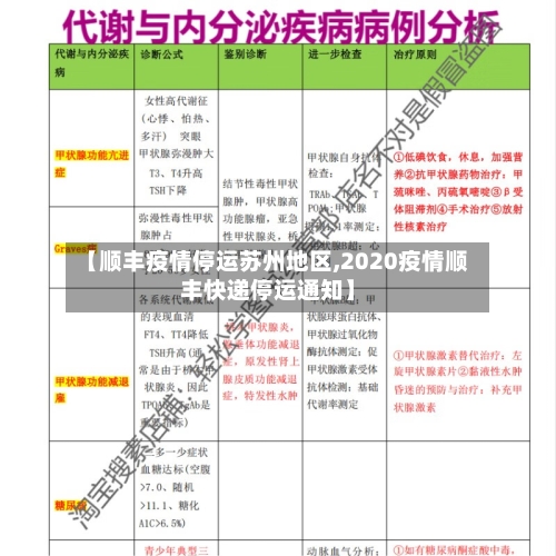 【顺丰疫情停运苏州地区,2020疫情顺丰快递停运通知】-第2张图片