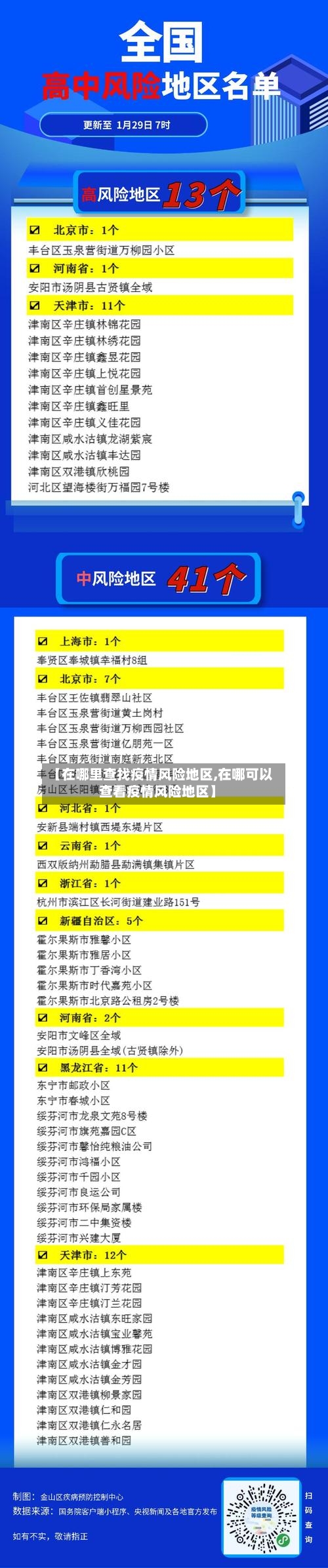 【在哪里查找疫情风险地区,在哪可以查看疫情风险地区】-第1张图片