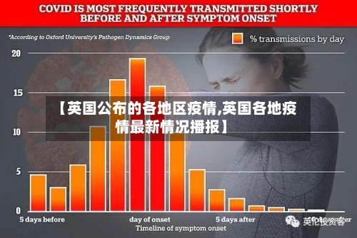 【英国公布的各地区疫情,英国各地疫情最新情况播报】-第1张图片