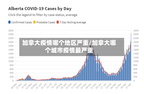 加拿大疫情哪个地区严重/加拿大哪个城市疫情最严重-第1张图片