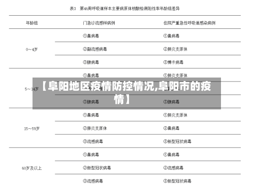 【阜阳地区疫情防控情况,阜阳市的疫情】-第1张图片