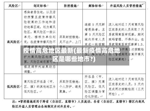 疫情高危地区最新(最新疫情高危地区是哪些地市?)-第1张图片