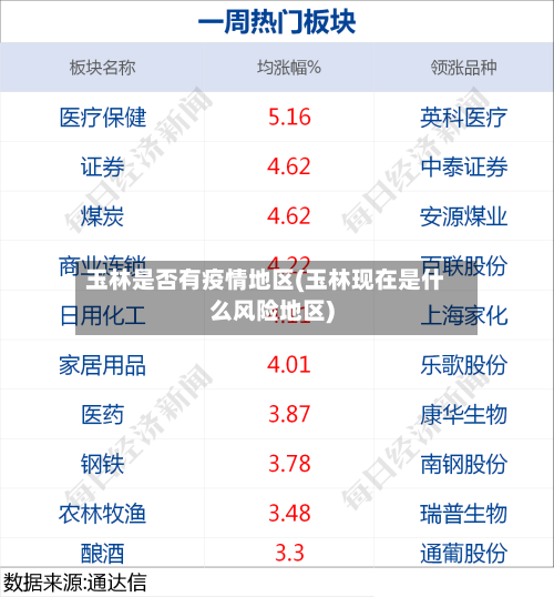 玉林是否有疫情地区(玉林现在是什么风险地区)-第3张图片
