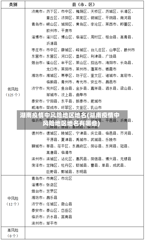 湖南疫情中风险地区地名(湖南疫情中风险地区地名有哪些)-第1张图片