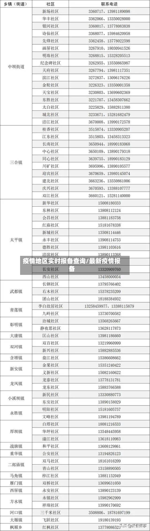 疫情地区实时报备查询/最新疫情报备-第1张图片