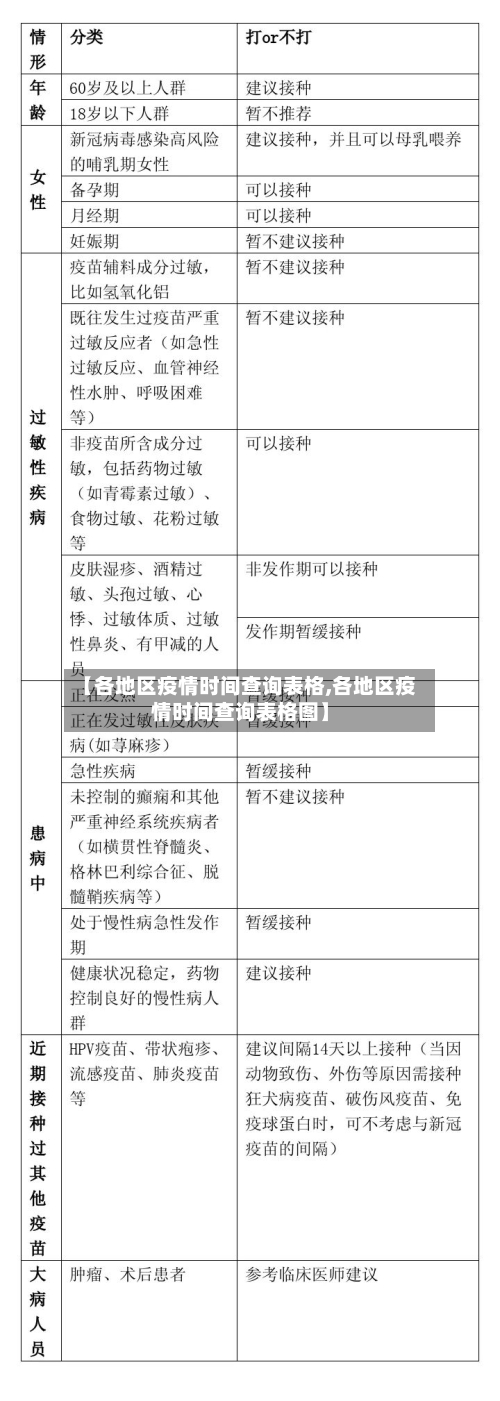 【各地区疫情时间查询表格,各地区疫情时间查询表格图】-第1张图片