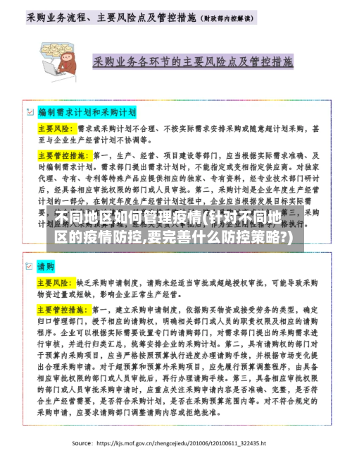 不同地区如何管理疫情(针对不同地区的疫情防控,要完善什么防控策略?)-第2张图片