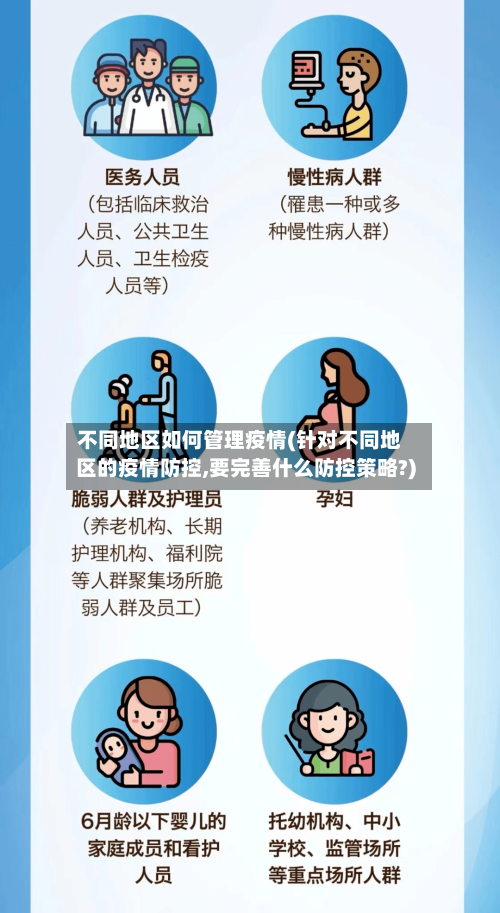 不同地区如何管理疫情(针对不同地区的疫情防控,要完善什么防控策略?)-第1张图片