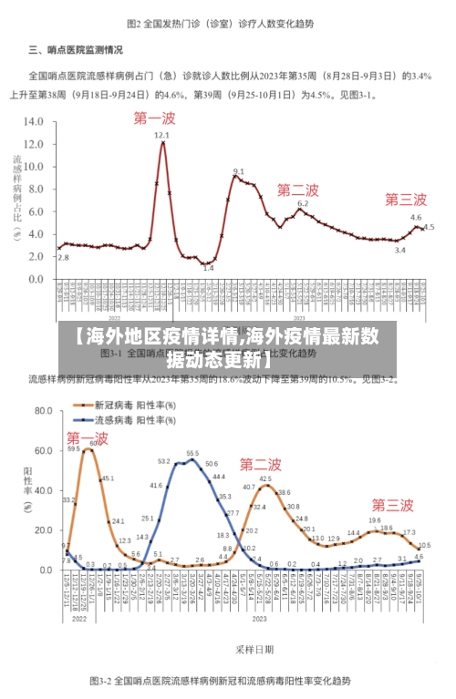【海外地区疫情详情,海外疫情最新数据动态更新】-第2张图片
