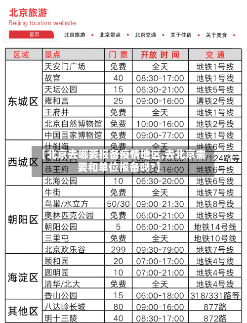 【北京去哪要报备疫情地区,去北京需要和单位报备吗?】-第1张图片