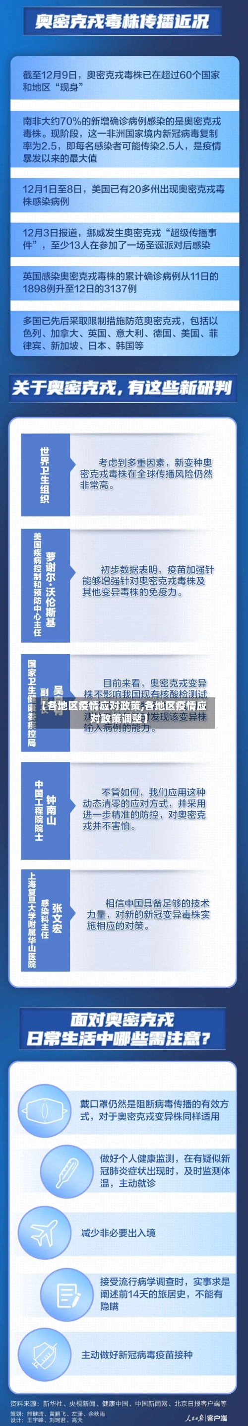 【各地区疫情应对政策,各地区疫情应对政策调整】-第1张图片