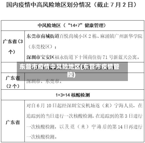 东营市疫情中风险地区(东营市疫情管控)-第2张图片