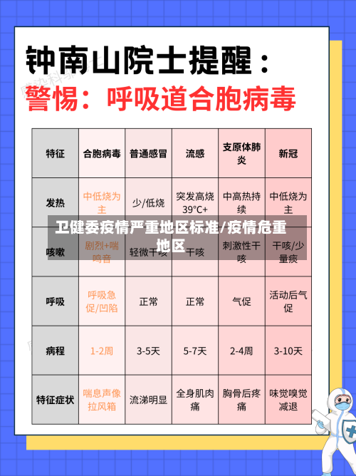 卫健委疫情严重地区标准/疫情危重地区-第1张图片