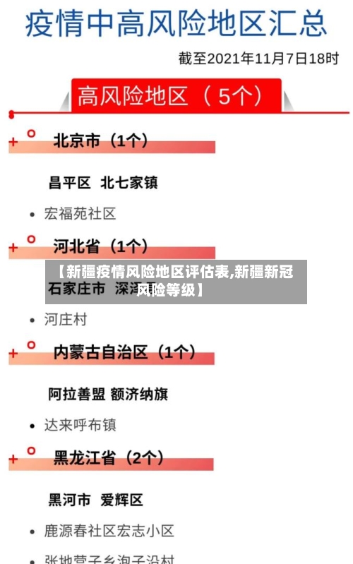 【新疆疫情风险地区评估表,新疆新冠风险等级】-第3张图片