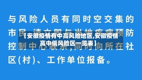 【安徽疫情有中高风险地区,安徽疫情高中低风险区一览表】-第1张图片