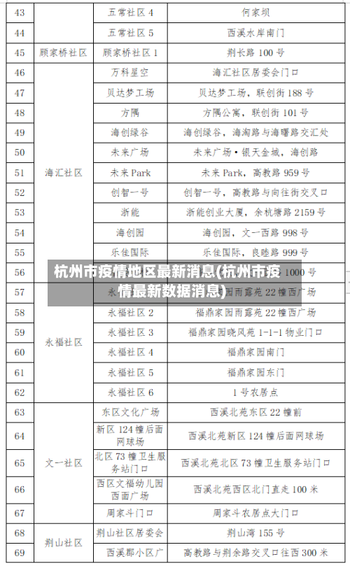 杭州市疫情地区最新消息(杭州市疫情最新数据消息)-第3张图片
