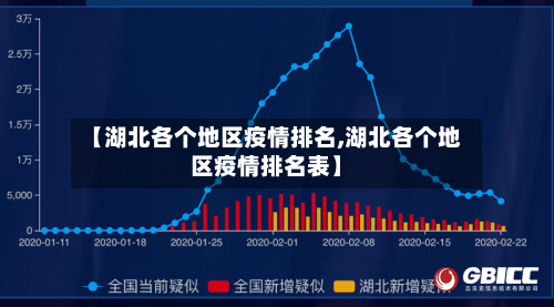 【湖北各个地区疫情排名,湖北各个地区疫情排名表】-第1张图片