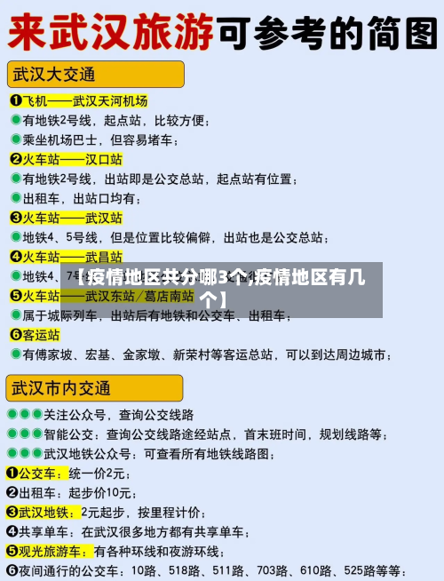 【疫情地区共分哪3个,疫情地区有几个】-第1张图片