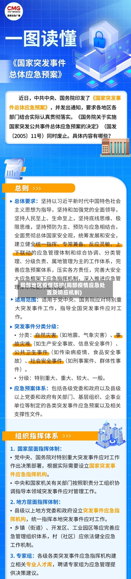 局部地区疫情防护(局部疫情应急处置及响应机制)-第1张图片