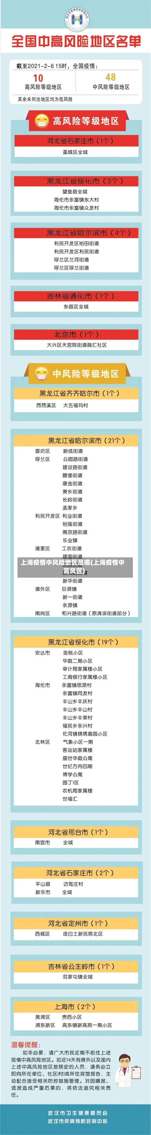 上海疫情中风险地区是哪(上海疫情中高风区)-第1张图片