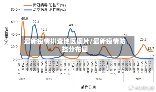 最新疫情排查地区图片/最新疫情防控分布图-第1张图片