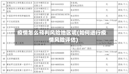 疫情怎么预判风险地区呢(如何进行疫情风险评估)-第1张图片