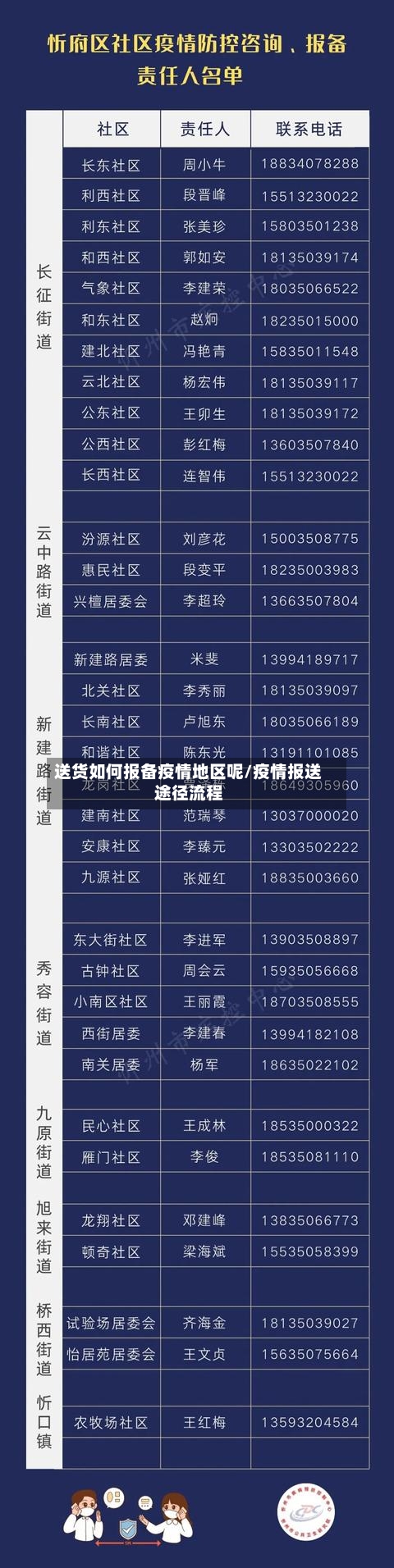 送货如何报备疫情地区呢/疫情报送途径流程-第1张图片
