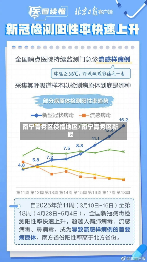 南宁青秀区疫情地区/南宁青秀区新冠-第1张图片