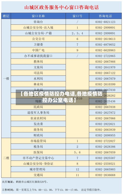 【各地区疫情防控办电话,各地疫情防控办公室电话】-第2张图片