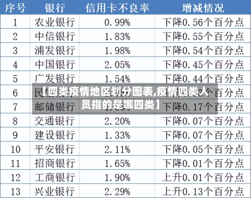 【四类疫情地区划分图表,疫情四类人员指的是哪四类】-第1张图片