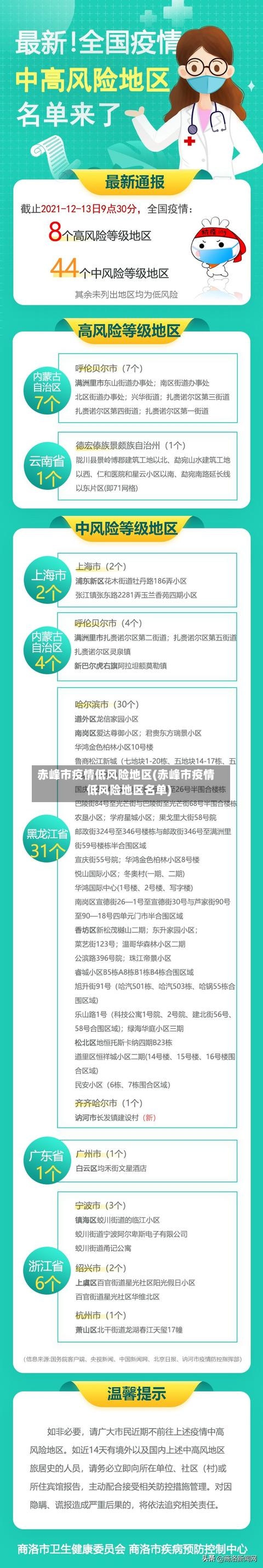 赤峰市疫情低风险地区(赤峰市疫情低风险地区名单)-第3张图片