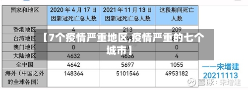 【7个疫情严重地区,疫情严重的七个城市】-第2张图片