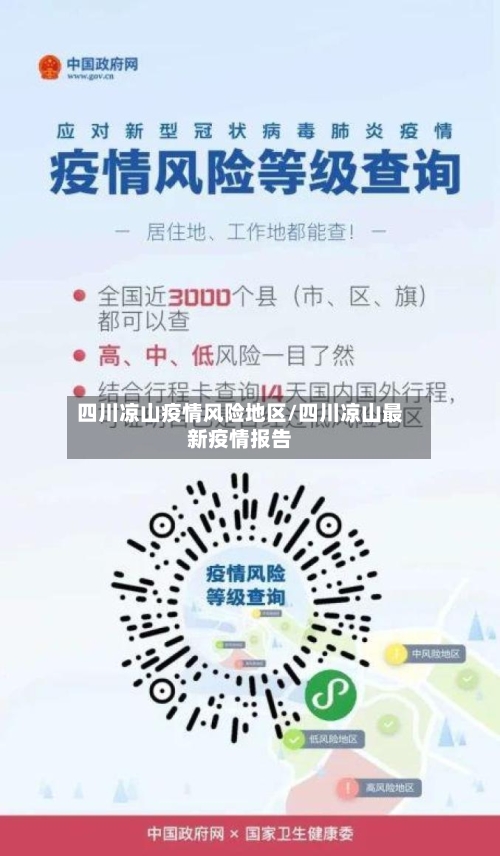 四川凉山疫情风险地区/四川凉山最新疫情报告-第1张图片