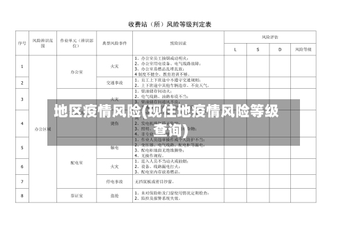 地区疫情风险(现住地疫情风险等级查询)-第2张图片