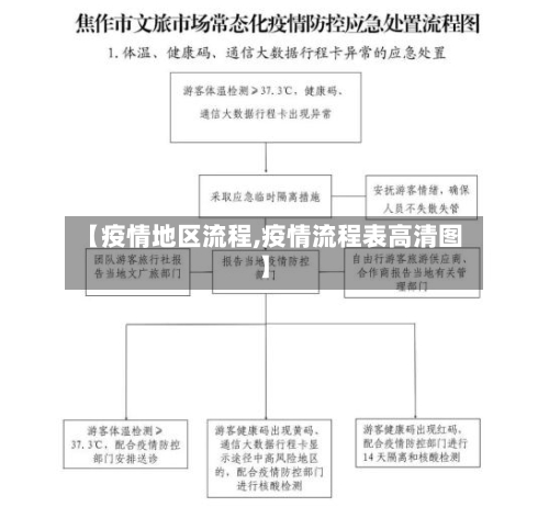 【疫情地区流程,疫情流程表高清图】-第1张图片