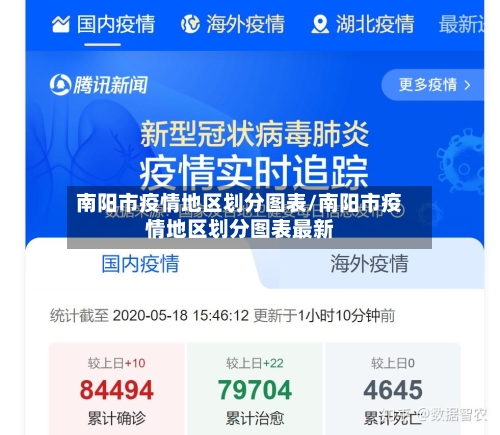 南阳市疫情地区划分图表/南阳市疫情地区划分图表最新-第1张图片