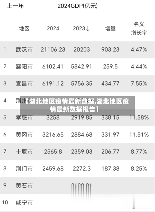 【湖北地区疫情最新数据,湖北地区疫情最新数据报告】-第3张图片