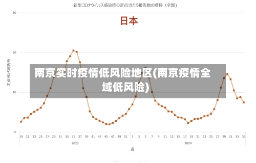 南京实时疫情低风险地区(南京疫情全域低风险)-第1张图片
