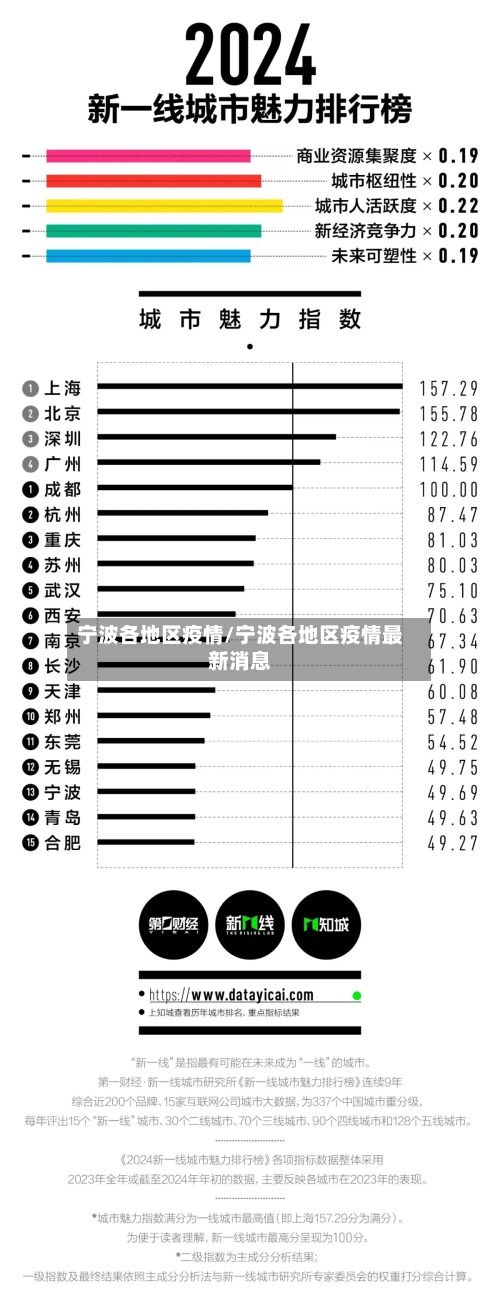 宁波各地区疫情/宁波各地区疫情最新消息-第1张图片