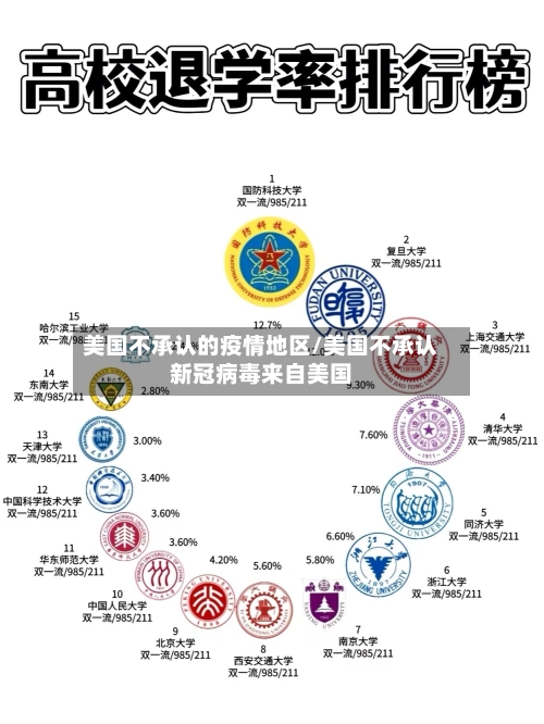 美国不承认的疫情地区/美国不承认新冠病毒来自美国-第3张图片