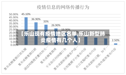 【乐山现有疫情地区名单,乐山新型肺炎疫情有几个人】-第1张图片