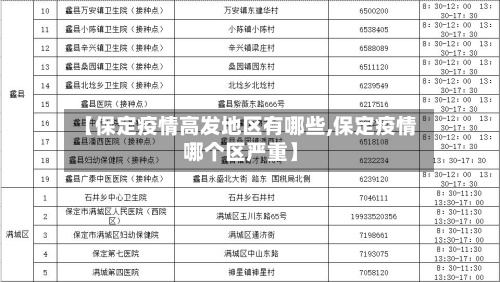 【保定疫情高发地区有哪些,保定疫情哪个区严重】-第1张图片
