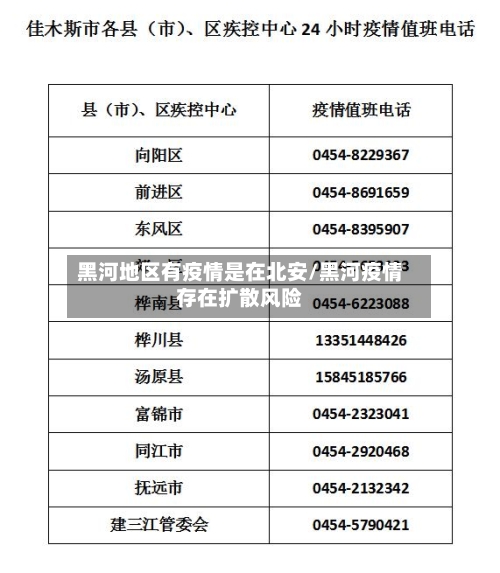 黑河地区有疫情是在北安/黑河疫情存在扩散风险-第1张图片