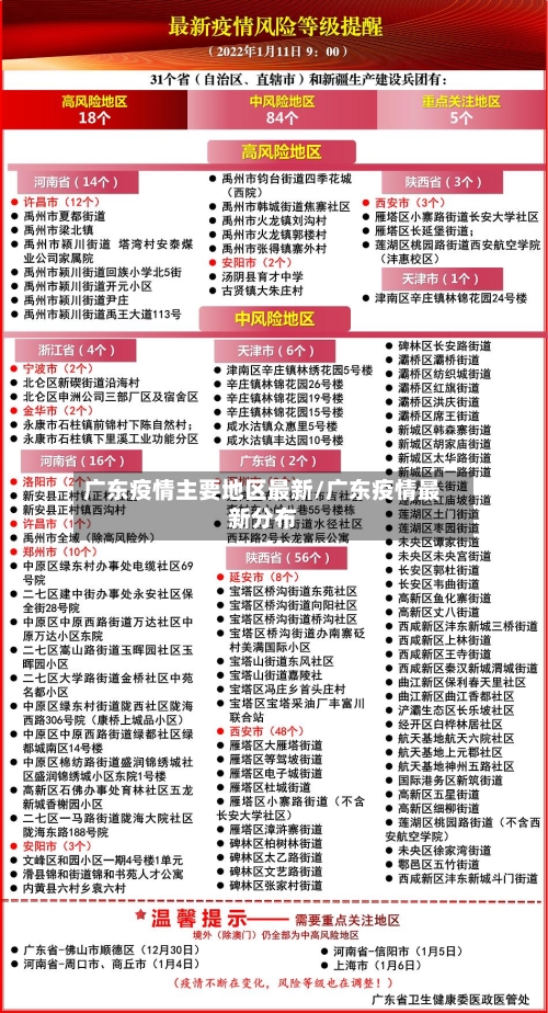 广东疫情主要地区最新/广东疫情最新分布-第1张图片