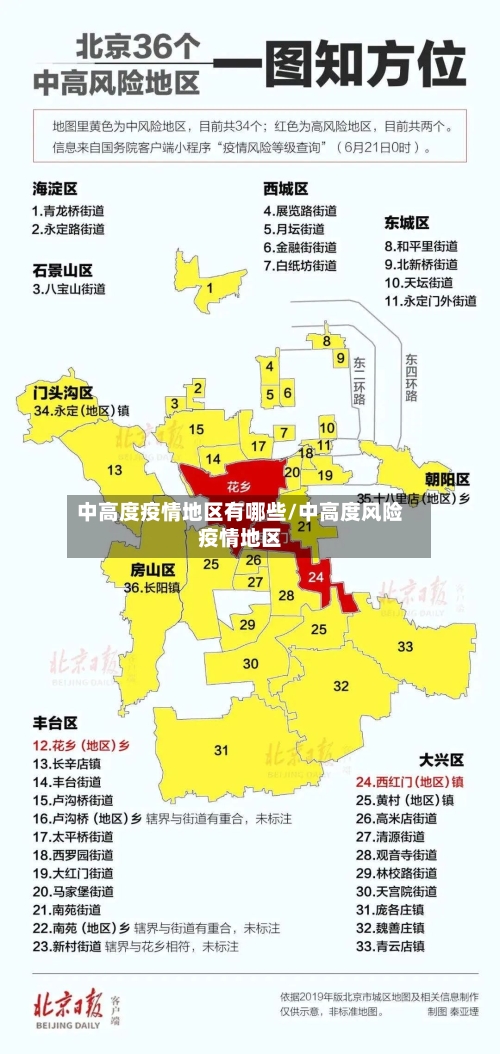 中高度疫情地区有哪些/中高度风险疫情地区-第1张图片