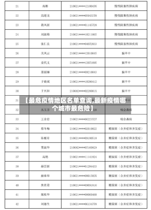 【最危疫情地区名单查询,最新疫情哪个城市最危险】-第1张图片