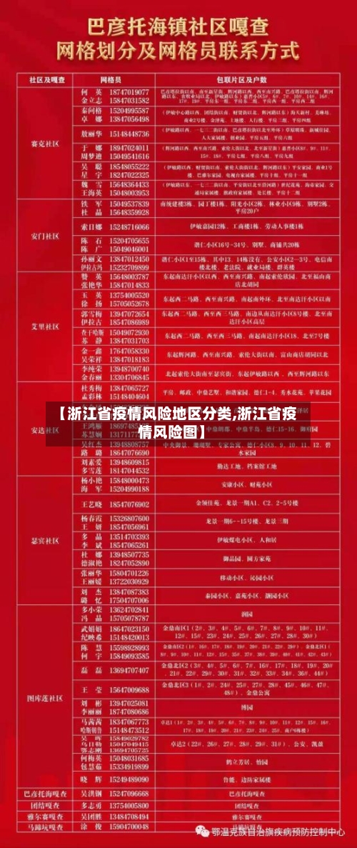 【浙江省疫情风险地区分类,浙江省疫情风险图】-第1张图片
